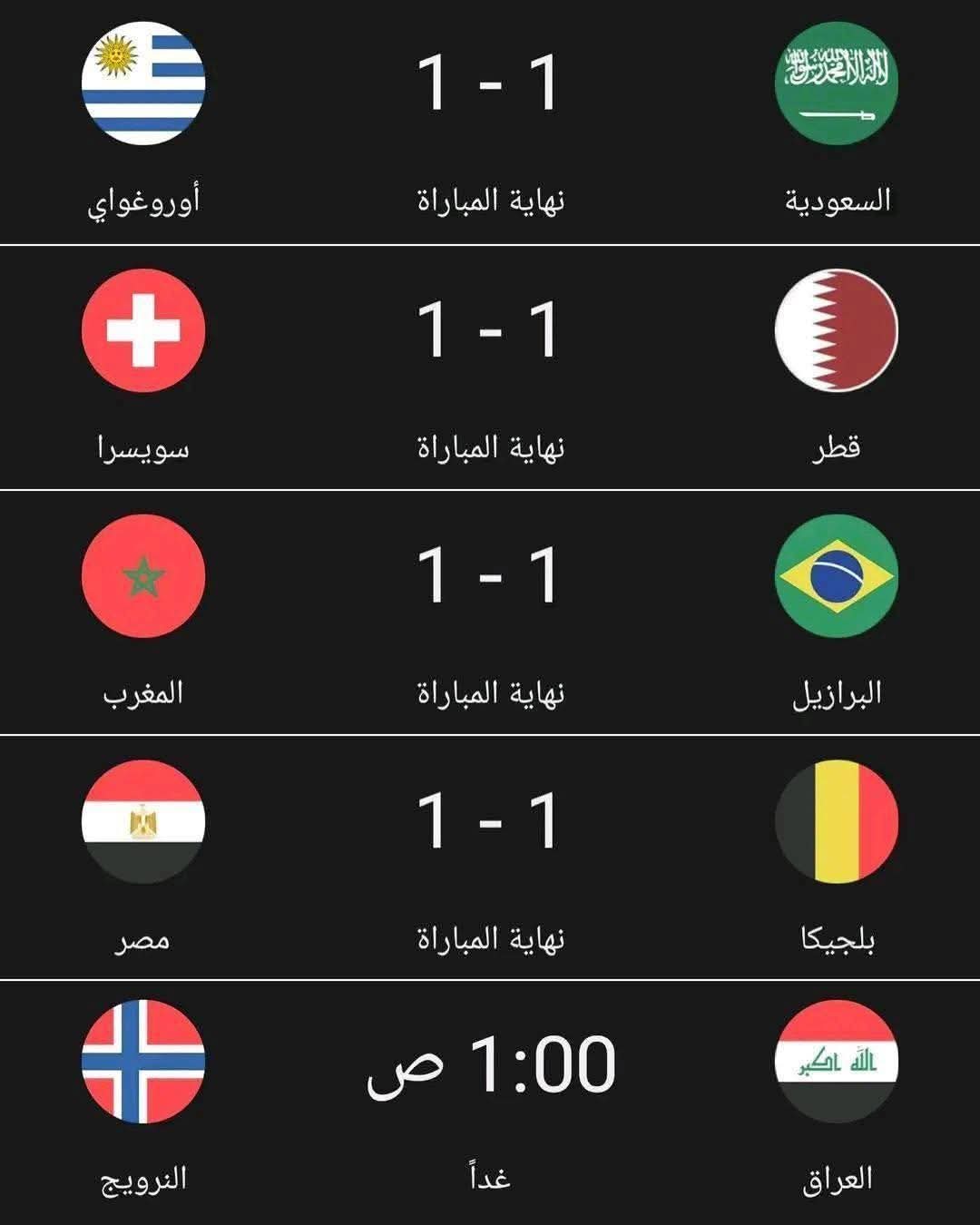نتائج المنتخبات العربية في كأس العالم 2026