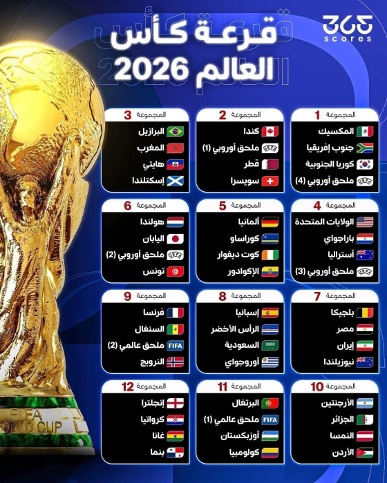 قرعة كأس العالم 2026