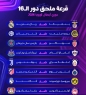 نتائج قرعة الملحق المؤهل إلى الدور ثمن النهائي لدوري أبطال أوروبا.. الملكي مجددا في مواجهة بنفيكا