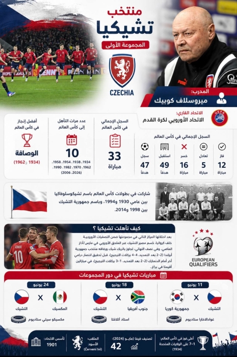 المجموعة الأولى مونديال 2026