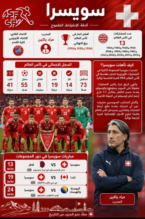 المجموعة الثانية مونديال 2026