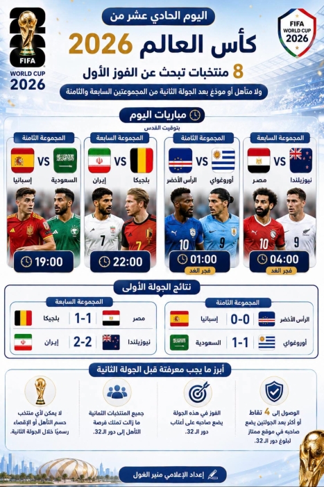مباريات اليوم الحادي عشر مونديال 2026